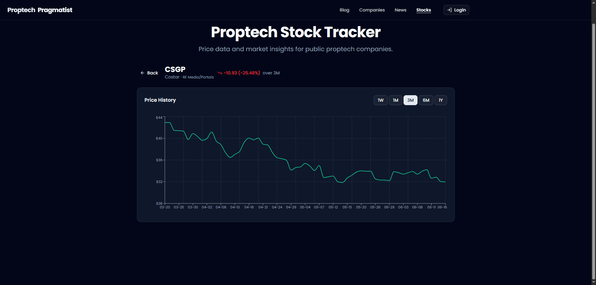 Proptech Pragmatist screenshot 3